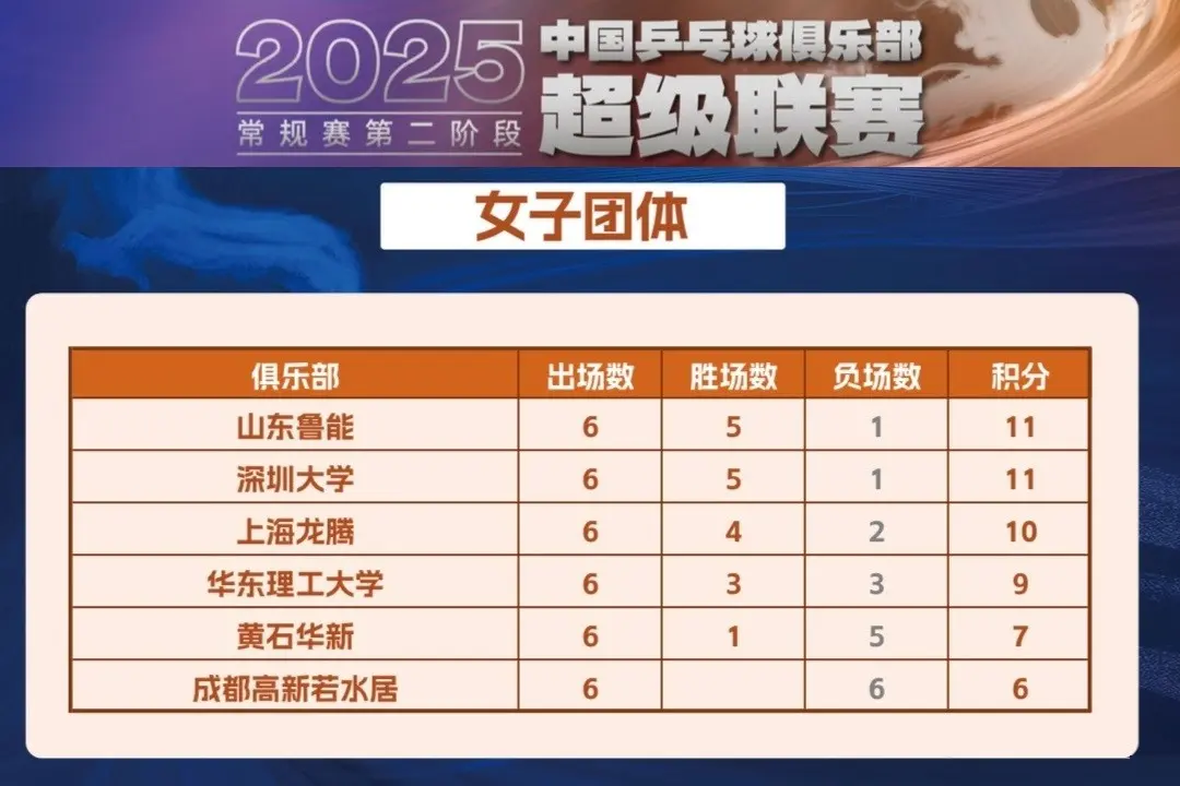 山东鲁能