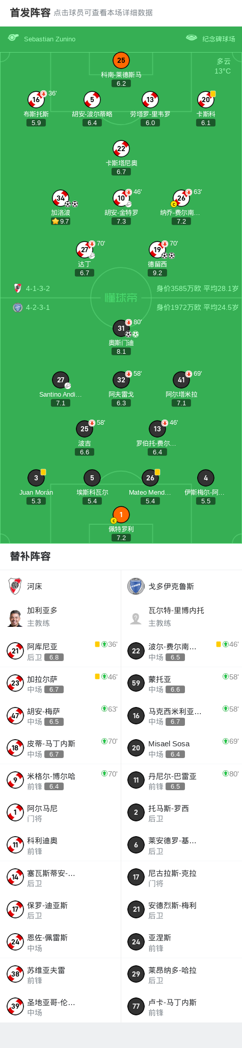 戈多伊克鲁, 加洛波梅开, 留西打入一