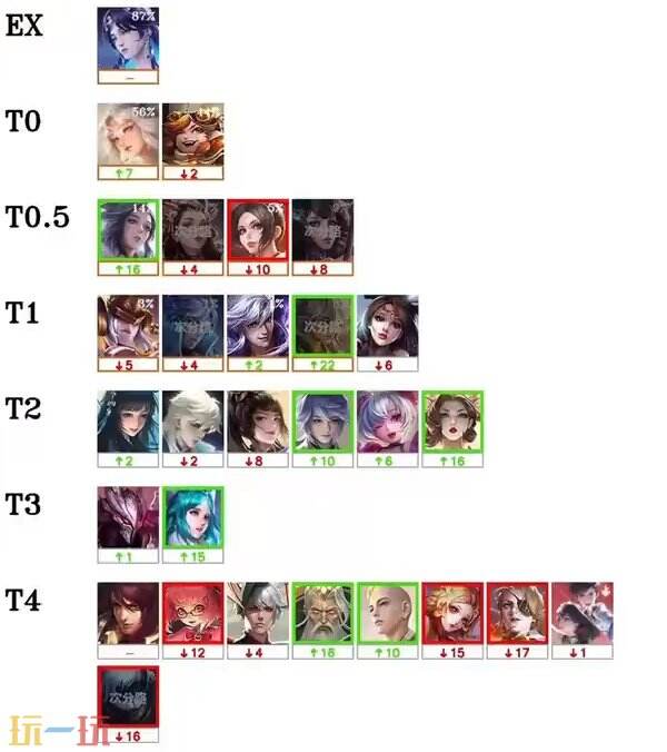 者荣耀s, tenan 者荣耀s, tenan