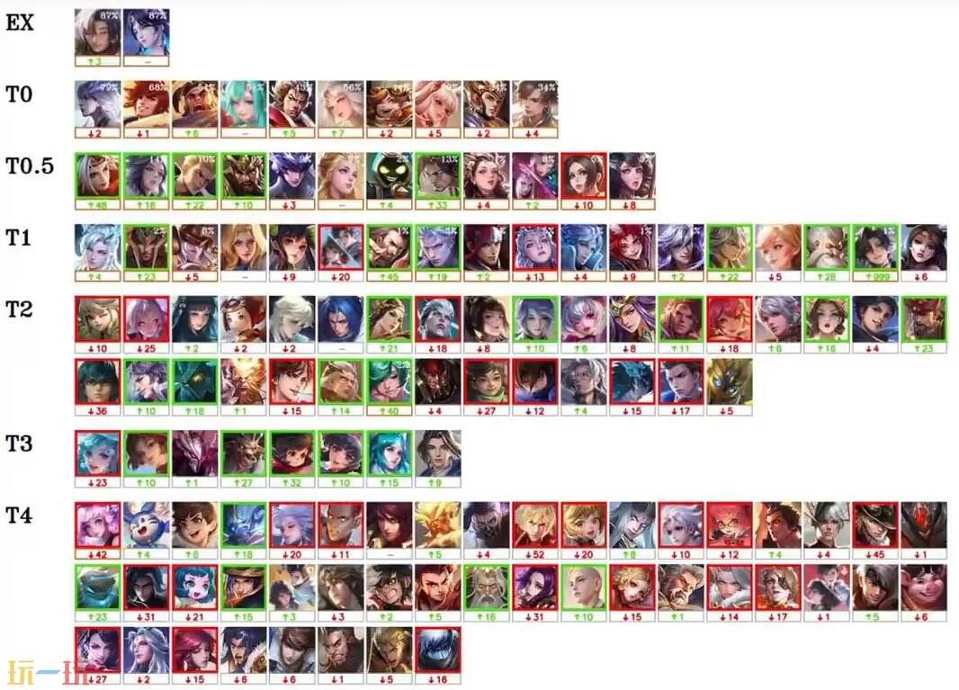 英雄存在显 英雄存在显