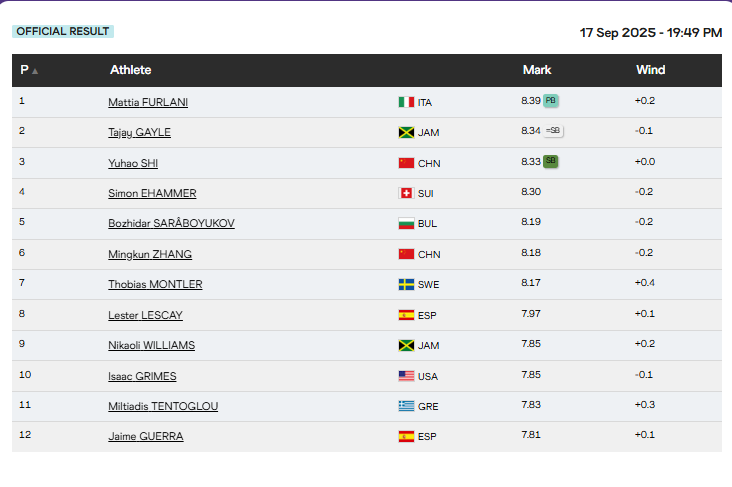 qAa, Gh, mpo qAa, Gh, mpo